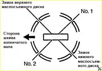 Расположение колец на поршне
