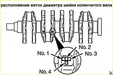 Расположение меток на коленчатом вале