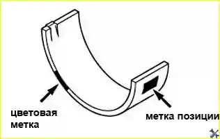 Метки на вкладышах