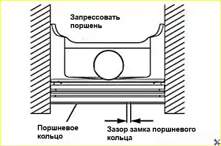 Проверка зазора замка поршневых колец