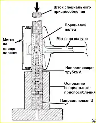 Установка поршневого пальца