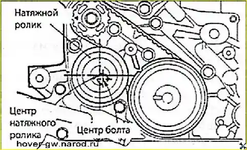 Установка зубчатого ремня