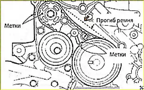 Проверка натяжения ремня ГРМ