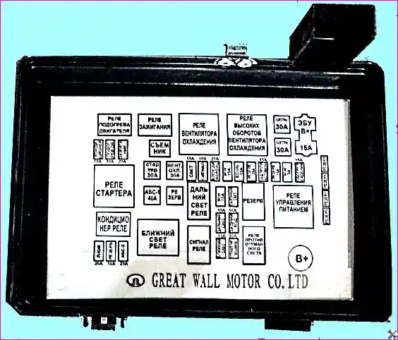 обозначения предохранителей и реле