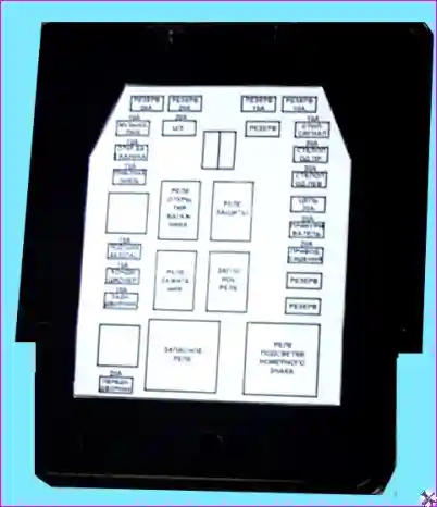 Обозначение предохранителей и реле