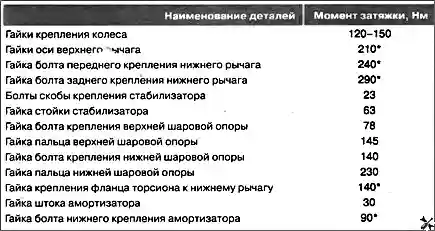 Замена деталей передней подвески автомобиля Hover H3/H5