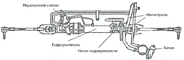 Снятие и установка рулевой рейки Замена деталей рулевого управления автомобиля Hover H3/H5