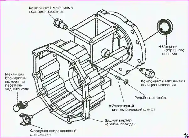 Задний картер коробки передач Разборка механической коробки передач 038М