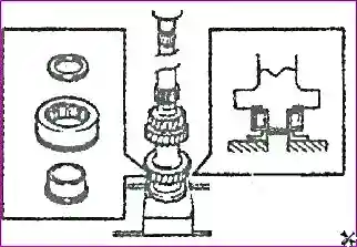Разборка коробки передач Разборка коробки передач 038M1