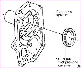 Разборка коробки передач Разборка коробки передач 038M1