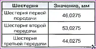 Разборка коробки передач Разборка коробки передач 038M1