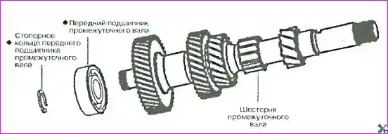 Разборка коробки передач Разборка коробки передач 038M1
