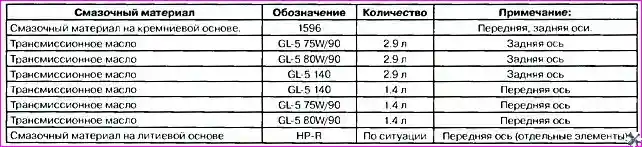 Ремонт редуктора заднего моста автомобиля Hover-H3/H5