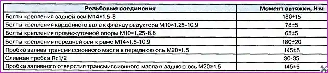 Ремонт редуктора заднего моста автомобиля Hover-H3/H5