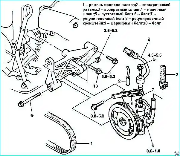 Ремонт насоса рулевого управления