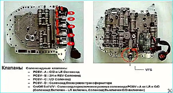 Снятие и установка блока клапанов АКПП
