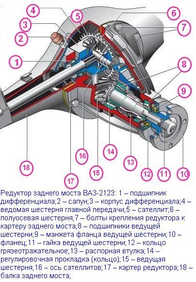 Особенности конструкции заднего редуктора ВАЗ-2123