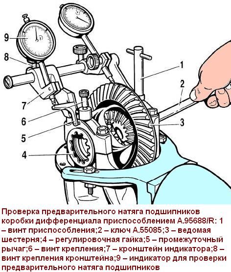 Дефектация и сборка заднего редуктора ВАЗ-2123