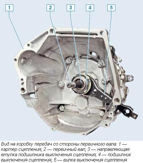 Особенности конструкции коробки передач ВАЗ-2123