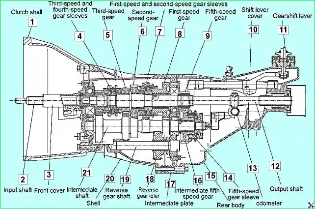 Общий вид Ремонт механической коробки передач 5DYG/5DYM26
