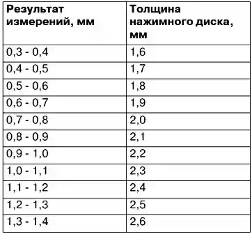 Инструкция по сборке автоматической коробки передач F4A4A1N2Z (продолжение)