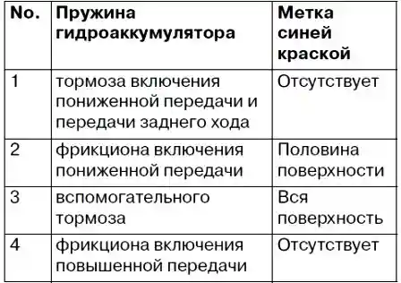 Инструкция по сборке автоматической коробки передач F4A4A1N2Z (продолжение)