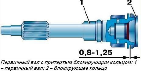 Разборка и сборка КПП УАЗ-3151