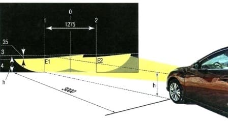 Característica de iluminación del automóvil Mazda 6