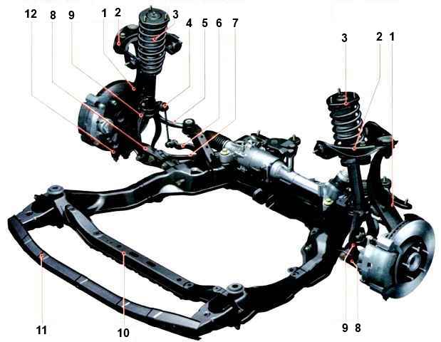 Ремонт и устройство подвески (амортизаторы/пружины/стойки/рычаги), ч.3
