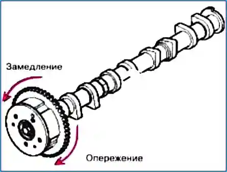Ремонт ГБЦ із двигуном 2,0 л