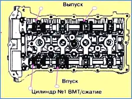 Регулювання клапанів 2, 0 літрів - G4KD і 2,4 літрів – G4KE Kia magentis