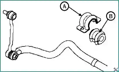 Replacing the anti-roll bar Kia Magentis