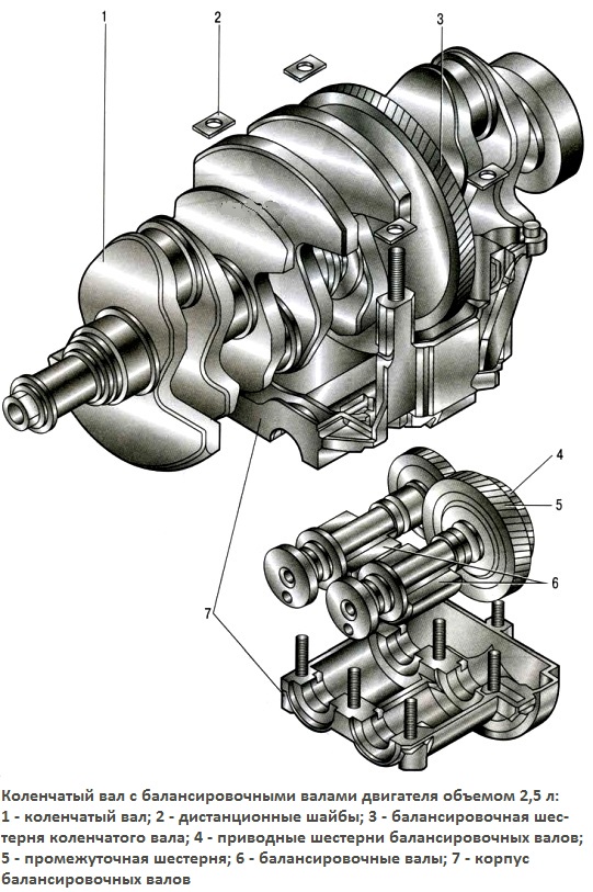 Конструкция и возможные неисправности двигателя автомобиля Мазда 6