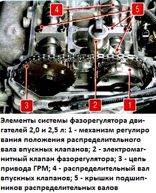 Конструкция и возможные неисправности двигателя автомобиля Мазда 6