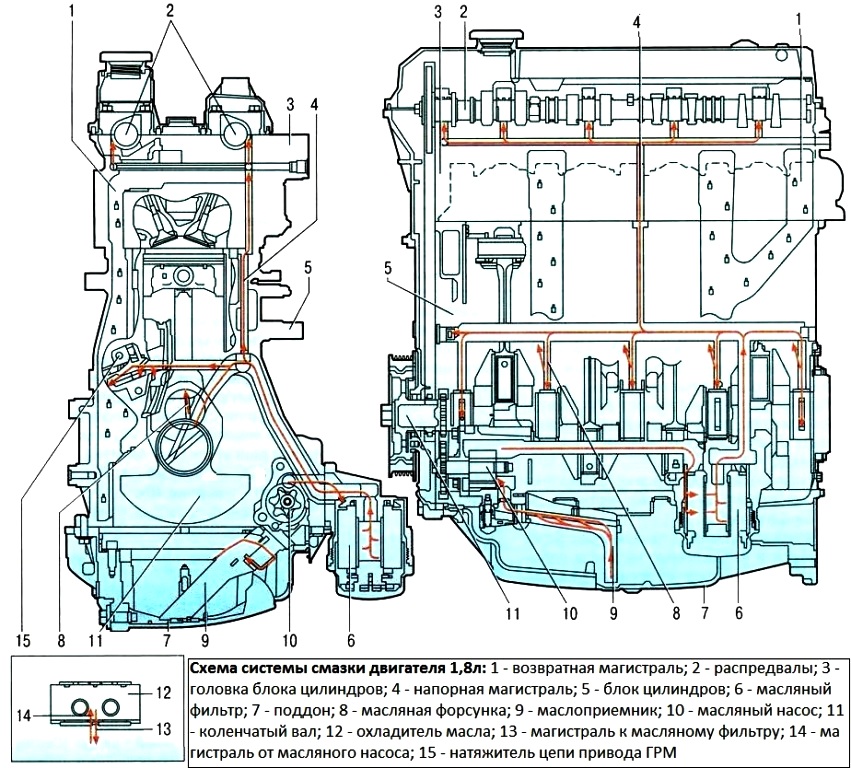 Конструктивні особливості системи змащування двигуна Мазда 6