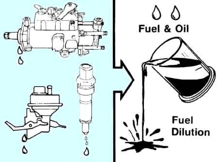 Característica del sistema de aceite Cummins ISF2.8