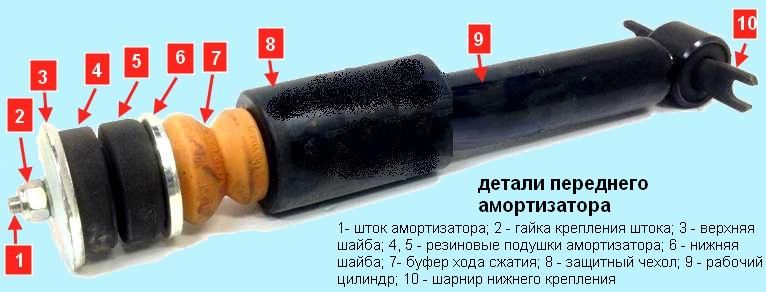 Замена амортизатора газель некст. Передняя амортизатор Газель Некст. Сайлентблок переднего амортизатора Газель Некст. Втулка переднего амортизатора Газель Некст. Втулка штока переднего амортизатора Газель Некст.