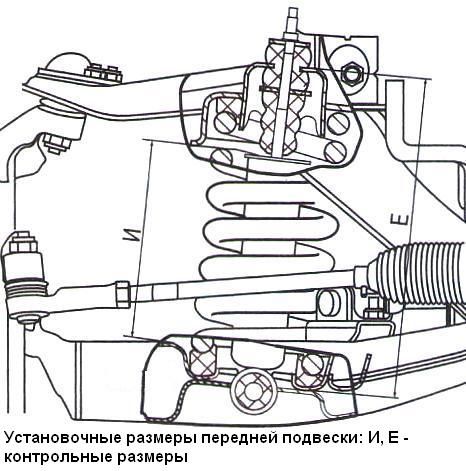 Особенности конструкции передней подвески ГАЗель Некст