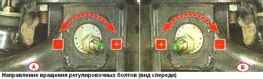 Проверка и регулировка углов установки передних колес ГАЗель Некст