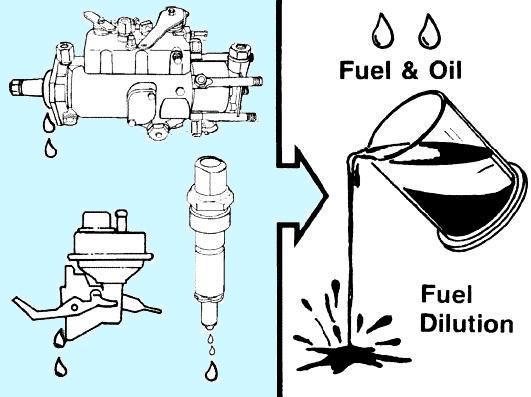 Problemas y soluciones del sistema de aceite