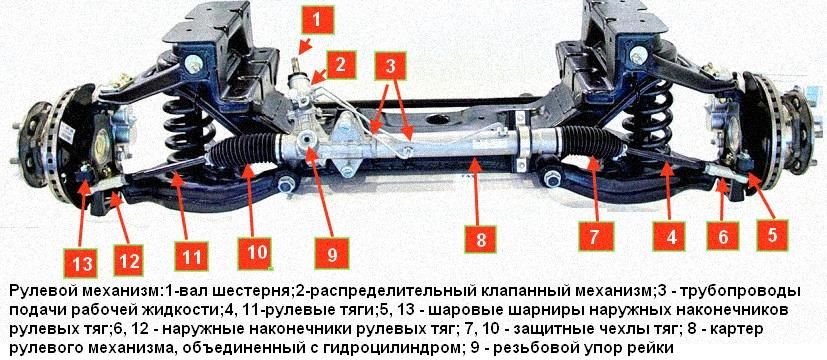 Конструкция и проверка рулевого управления ГАЗель Некст