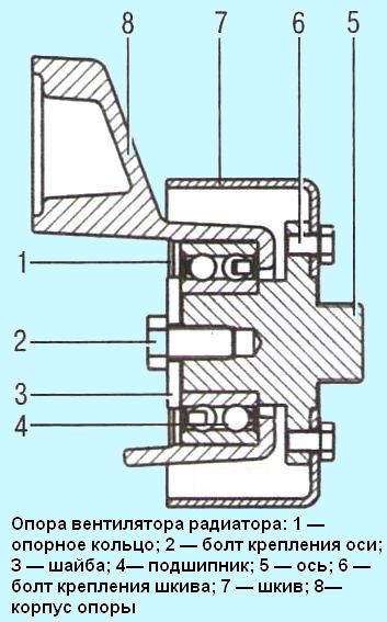 Extracción e instalación del embrague viscoso del ventilador Gazelle Next