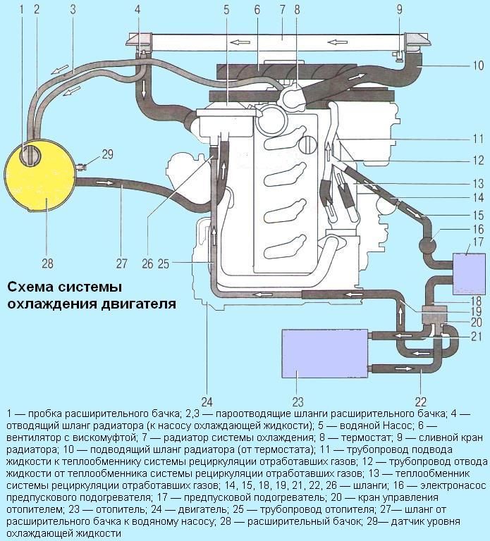 Características del sistema de refrigeración GAZelle Next