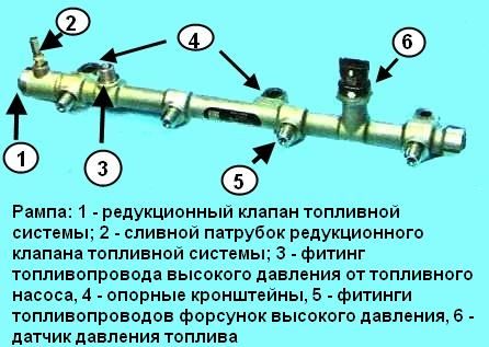 Схема топливной системы газель некст