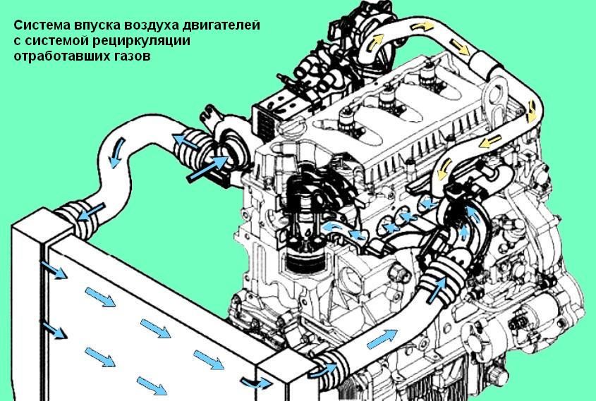 Схема впуску повітря в двигун