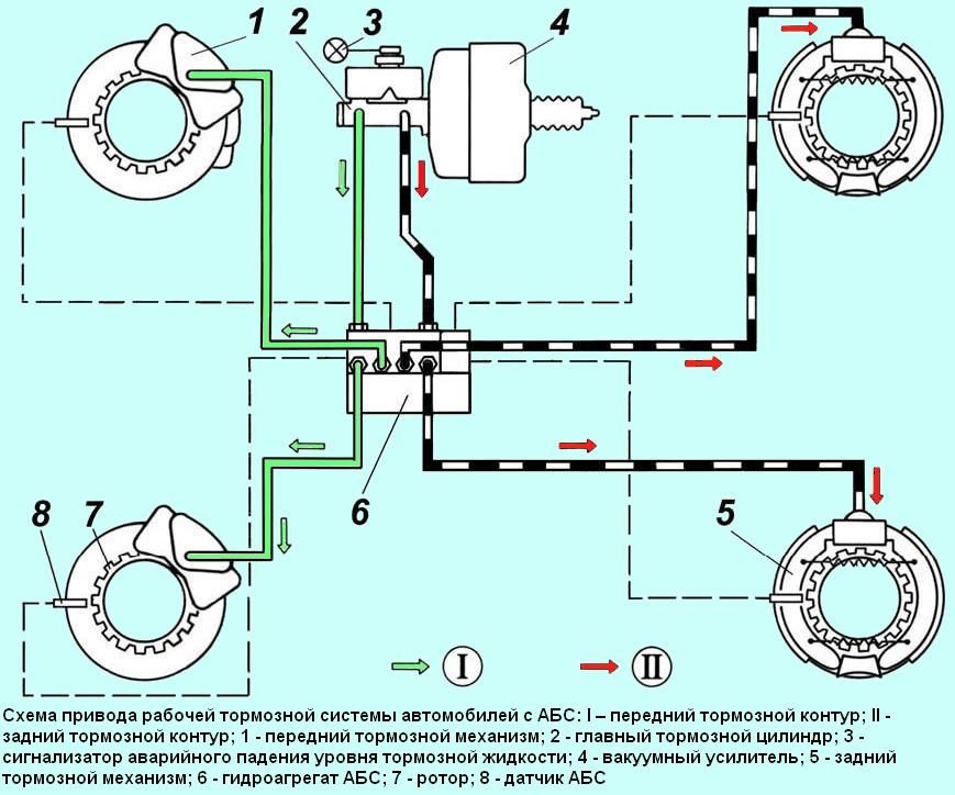 Конструкция тормозной системы Газель Некст