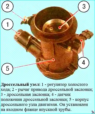 Renault Renault Renault Замена дроссельного узла Renault Logan