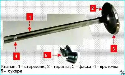 Renault Разборка, ремонт и сборка головки блока цилиндров Renault Logan