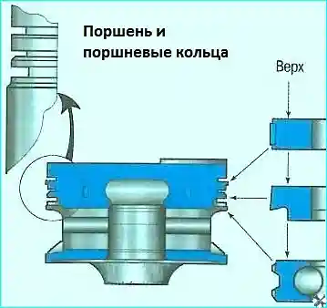 Renault Поршень и поршневые кольца