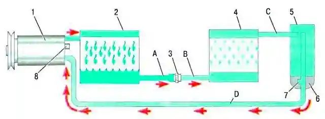 Принципиальная схема Принципиальная схема движения хладагента в системе кондиционирования воздуха